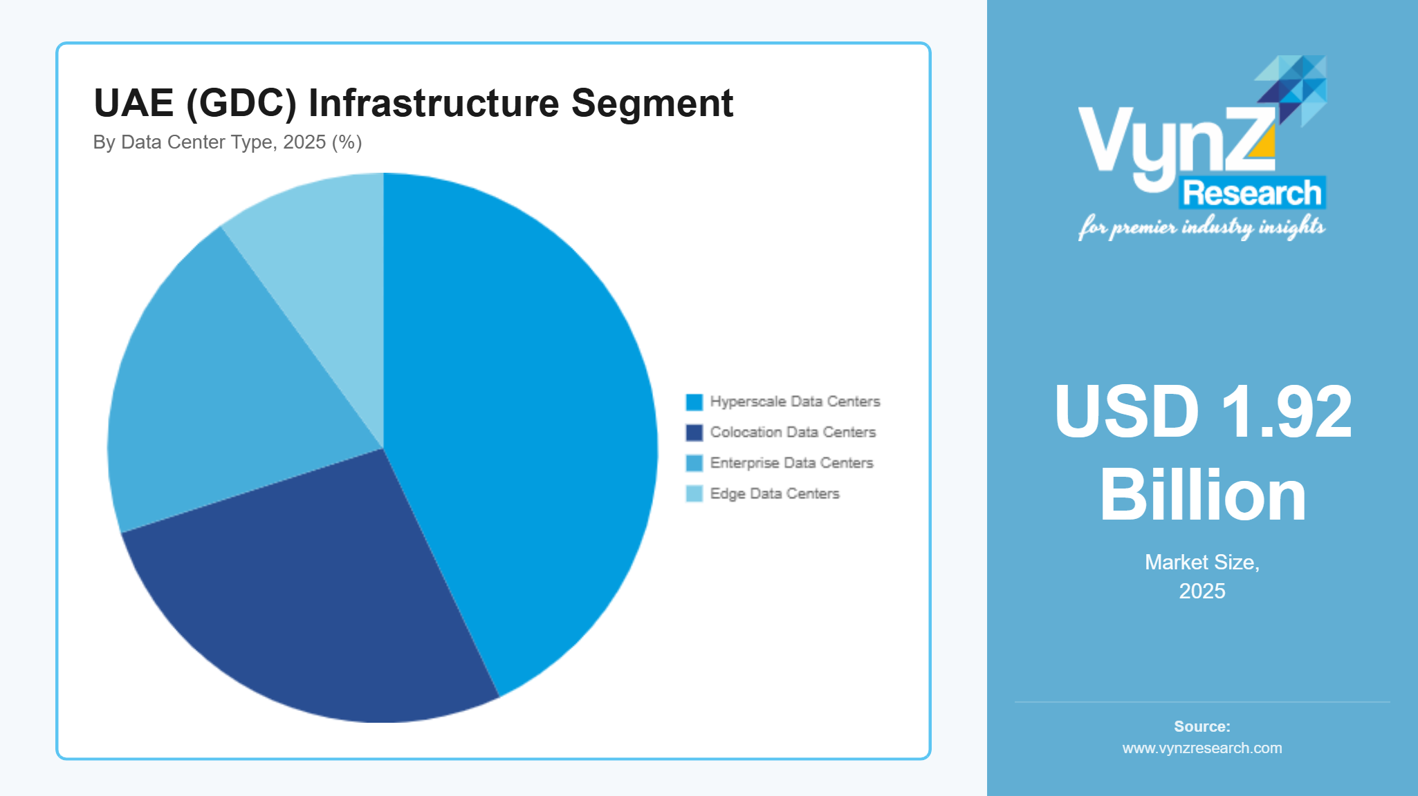UAE (GDC) Infrastructure Segment 